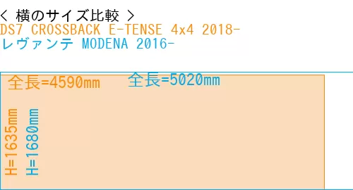 #DS7 CROSSBACK E-TENSE 4x4 2018- + レヴァンテ MODENA 2016-